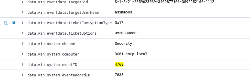Wazuh event detail: 4768, asimmons, ticketEncryptionType 0x17