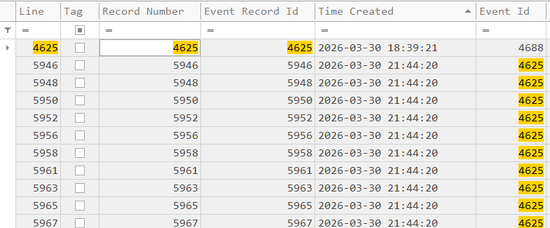 Timeline Explorer — 4625 events showing first timestamp 21:44:20