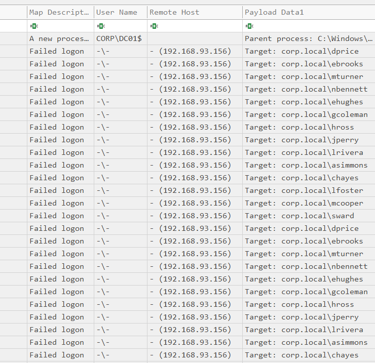 4625 payload — 15 target accounts from 192.168.93.156