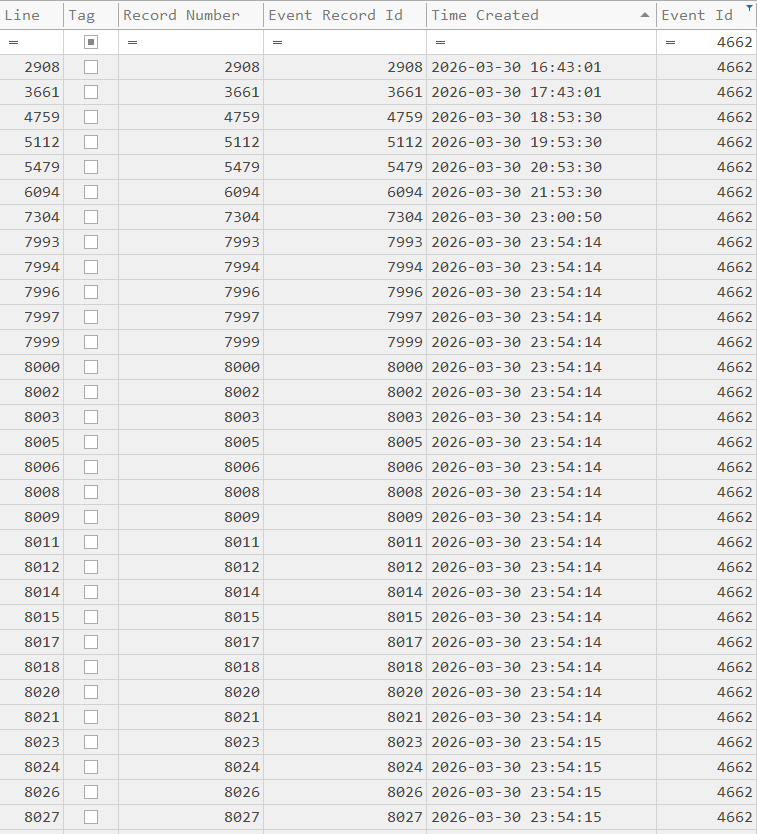 Timeline Explorer — burst of 4662 events beginning at 23:54:14