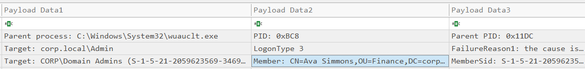 4728 payload — asimmons added to Domain Admins group