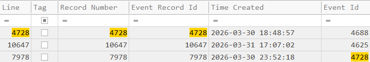Timeline Explorer — 4728 event at 23:52:18