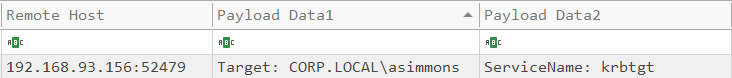 4768 payload — target CORP.LOCAL\asimmons, ServiceName krbtgt