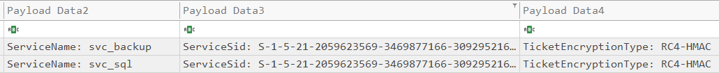 4769 payload — svc_backup and svc_sql, TicketEncryptionType RC4-HMAC