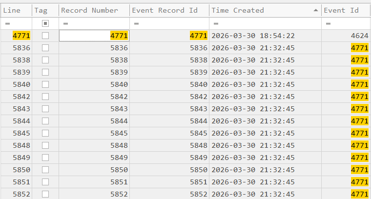 Timeline Explorer — 4771 events showing first timestamp 21:32:45