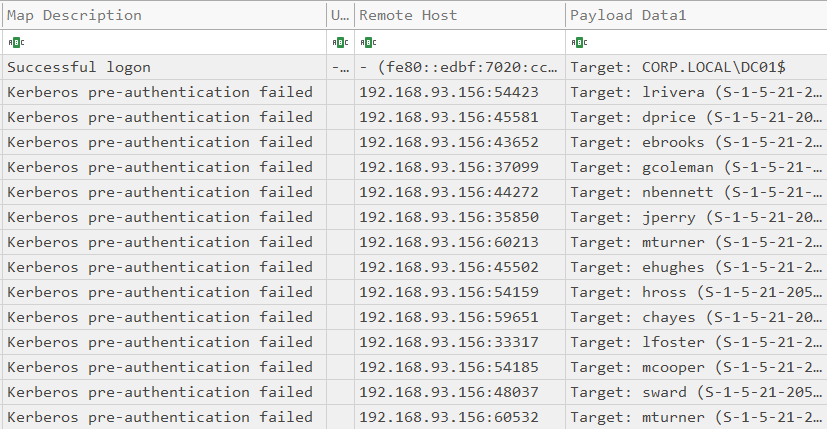 4771 payload — target accounts and source IP 192.168.93.156