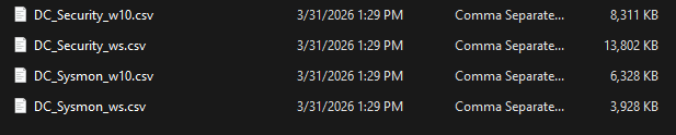 Four CSV files produced by EvtxECmd