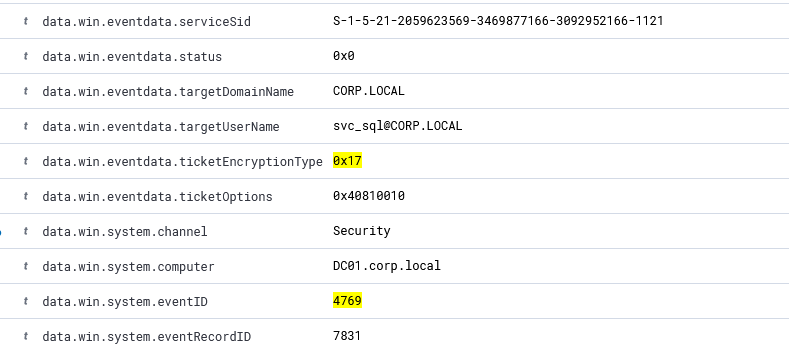 Wazuh event detail: 4769, svc_sql, ticketEncryptionType 0x17