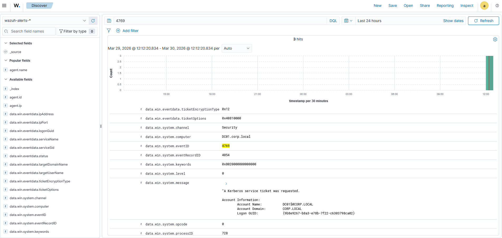 Event ID 4769 appearing in Wazuh Discover
