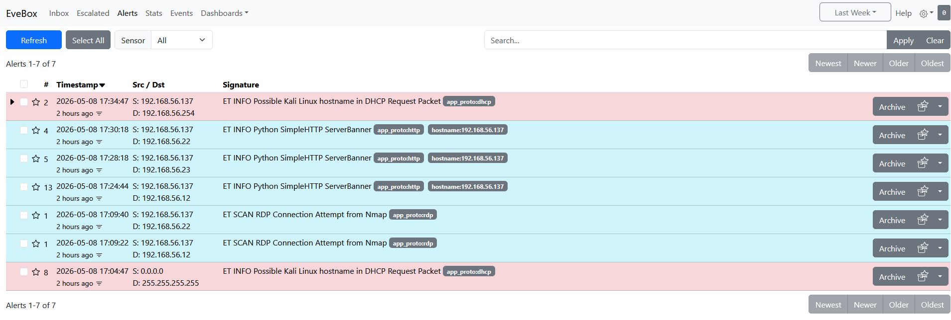 EveBox Alerts tab showing 7 total alerts: two ET SCAN RDP Connection Attempt from Nmap alerts against .22 and .12, three ET INFO Python SimpleHTTP ServerBanner alerts against .12, .22, and .23, and two ET INFO Possible Kali Linux hostname in DHCP Request Packet alerts