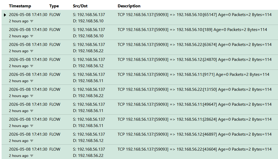 EveBox Events tab showing multiple FLOW type records all sourced from 192.168.56.137 at the same timestamp, hitting different destination ports across 192.168.56.10, .11, .12, and .22