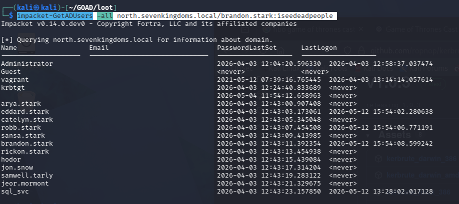 impacket-GetADUsers output showing the full north.sevenkingdoms.local user list including Administrator, vagrant, krbtgt, and all domain users
