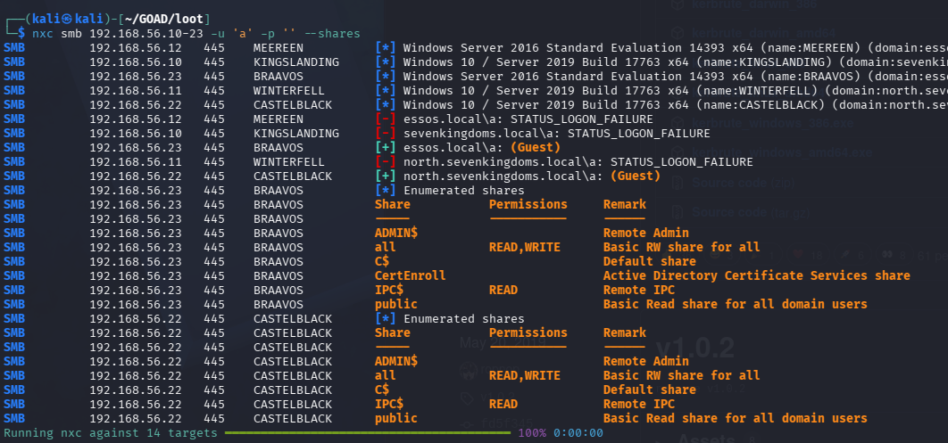 nxc smb anonymous access scan results across the GOAD subnet showing some hosts responding and others returning logon failures