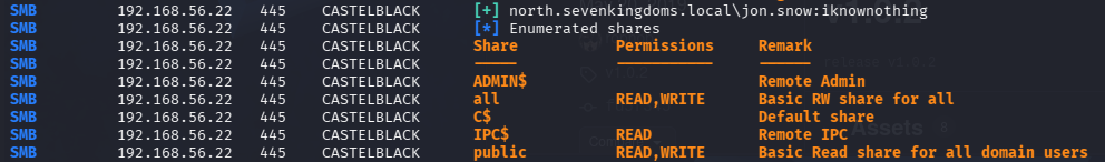 nxc smb share detail for CASTELBLACK showing jon.snow has READ,WRITE on the 'all' and 'public' shares