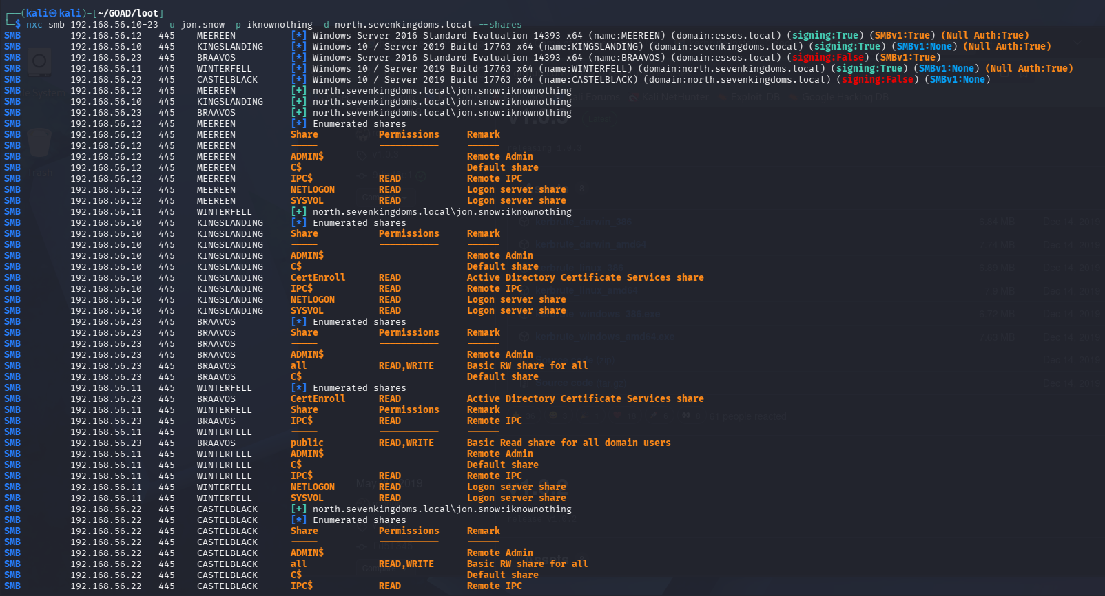 nxc smb share enumeration across the full GOAD subnet using jon.snow credentials, showing read/write access on multiple hosts