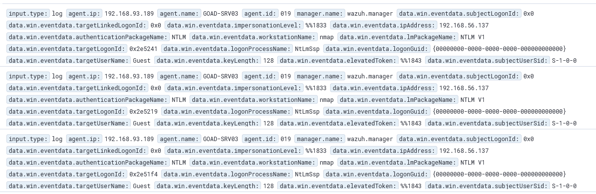 Wazuh raw log detail from GOAD-SRV03 showing three entries with workstationName: nmap, ipAddress: 192.168.56.137, targetUserName: Guest, authenticationPackageName: NTLM, lmPackageName: NTLM V1