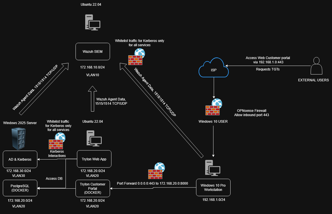 Network-Diagram.drawio