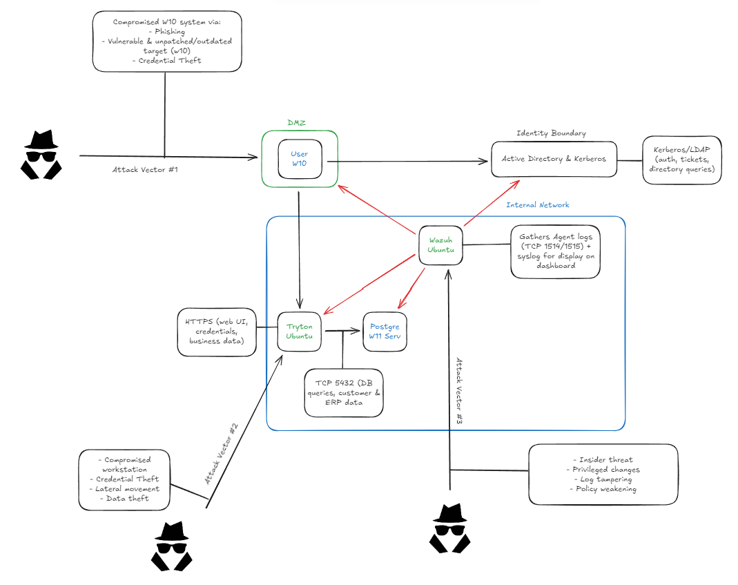threat-model-sketch